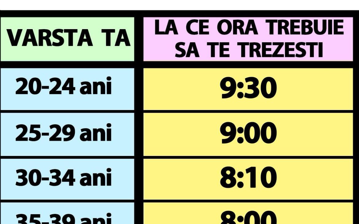 Tabelul somnului ideal | La ce oră trebuie să te trezești dimineața, în funcție de vârsta ta actuală