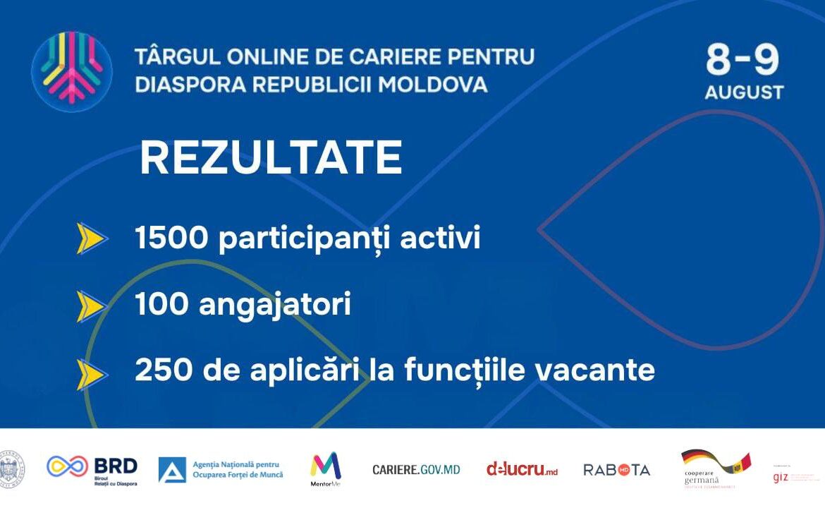 Primul Târg Online de Cariere pentru Diaspora Republicii Moldova a reunit 1.500 de participanți și 100 angajatori